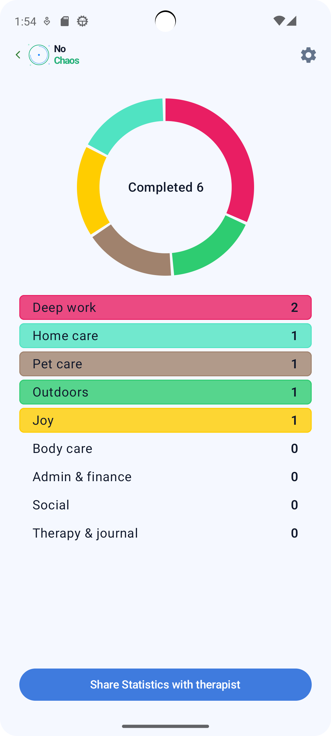 Reports screen showing completed tasks by category